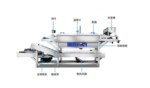 旭眾全自動河粉機(jī)