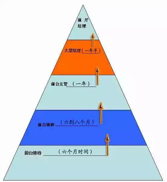 餐飲走在招聘老路上，人只會越來越難招