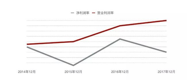 單店估值1070萬美元，超麥當(dāng)勞4倍！Shake Shack做了啥