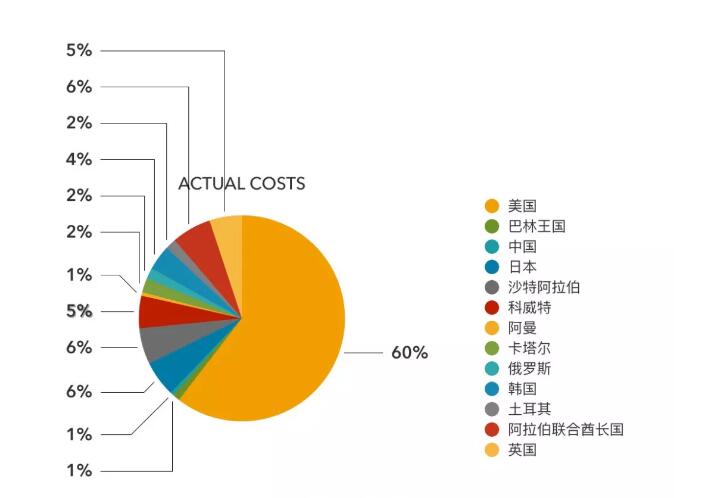 單店估值1070萬美元，超麥當(dāng)勞4倍！Shake Shack做了啥？