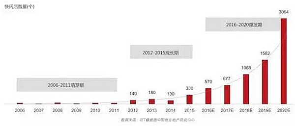 快閃店不再是大牌專利，中小餐企也可以這樣玩……