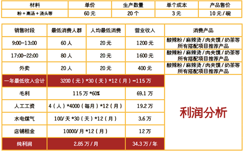 杭州砂鍋麻辣燙培訓(xùn)班