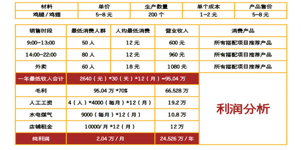 杭州香酥炸雞腿雞翅培訓(xùn)班