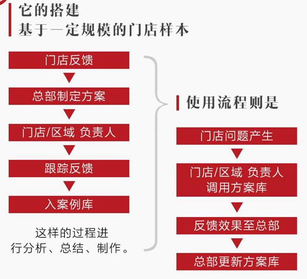 餐飲圈最易“上道”的路，是這個重慶火鍋的“營銷套路”！